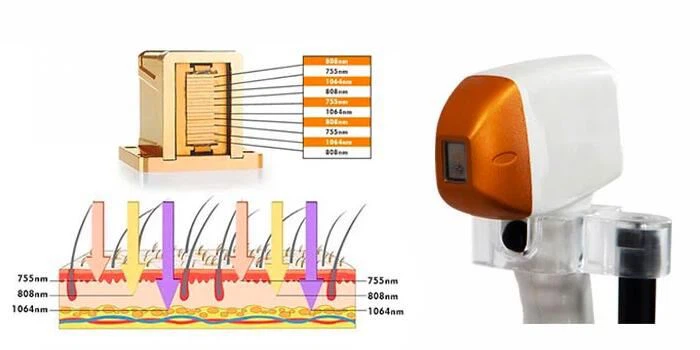 3 wave diode